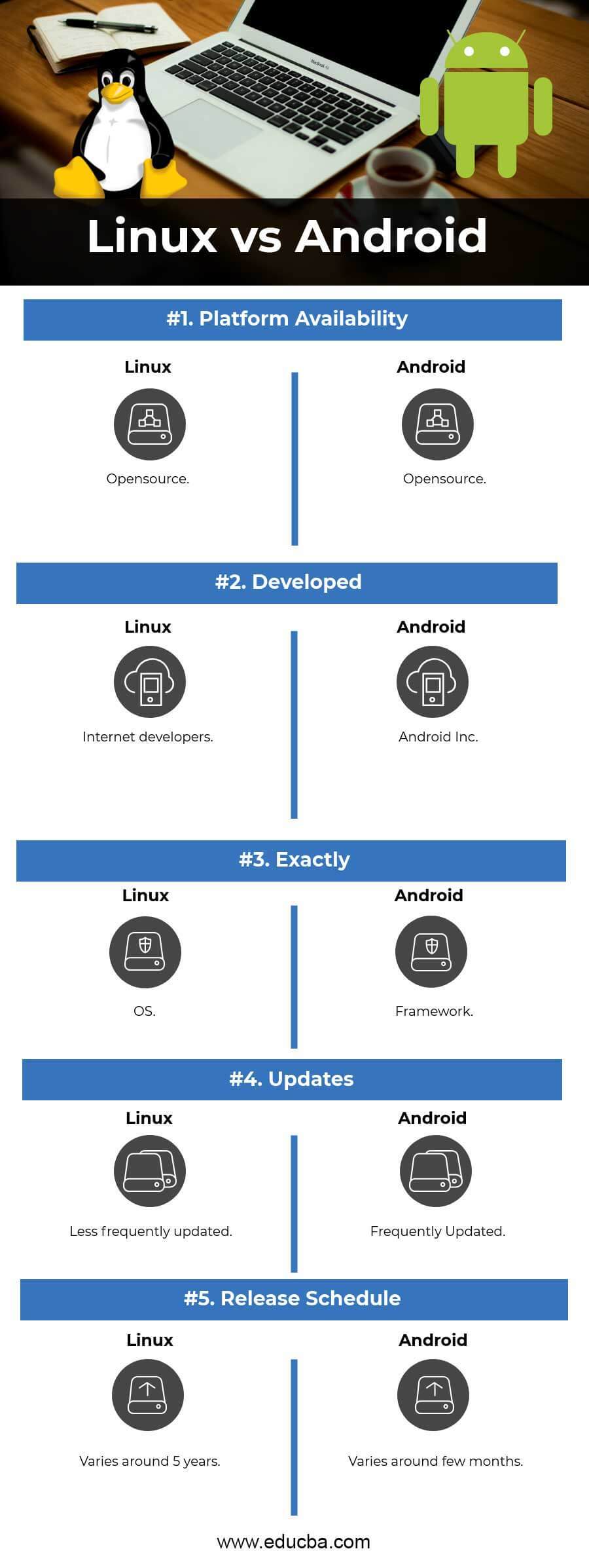 Linux vs Android Infographics