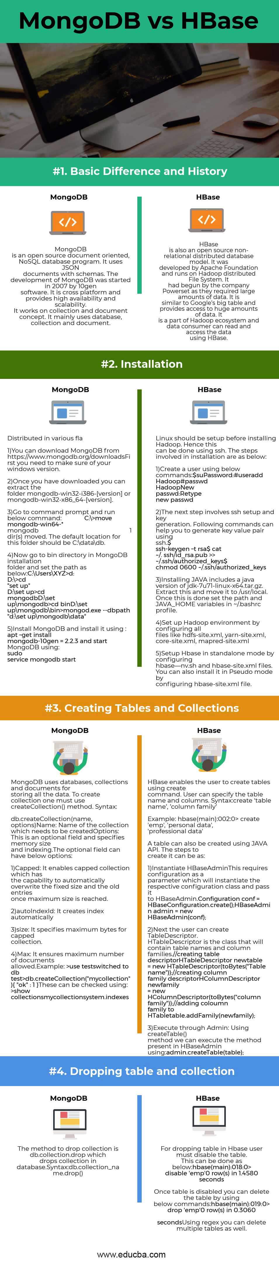 MongoDB vs HBase Infographics