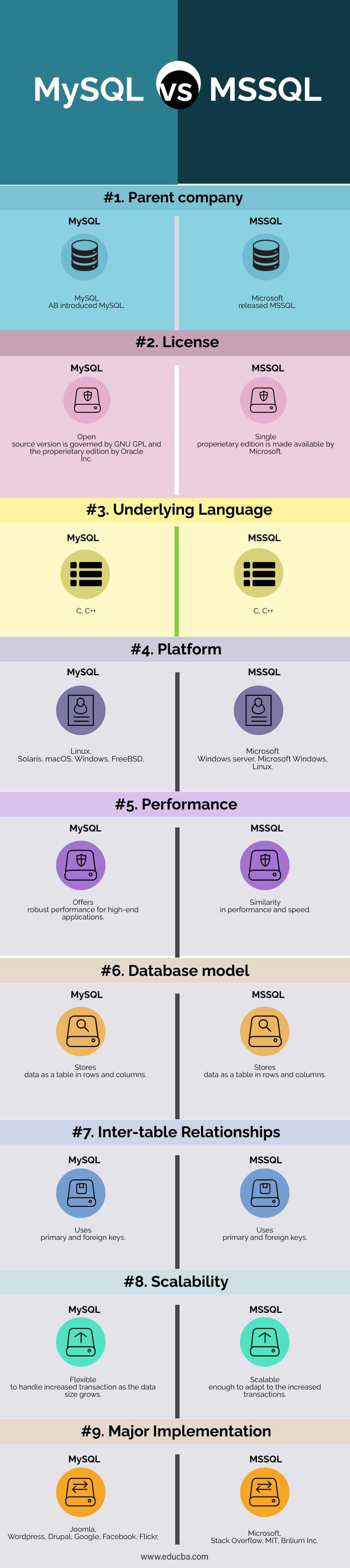 MySQL-vs-MSSQL-info