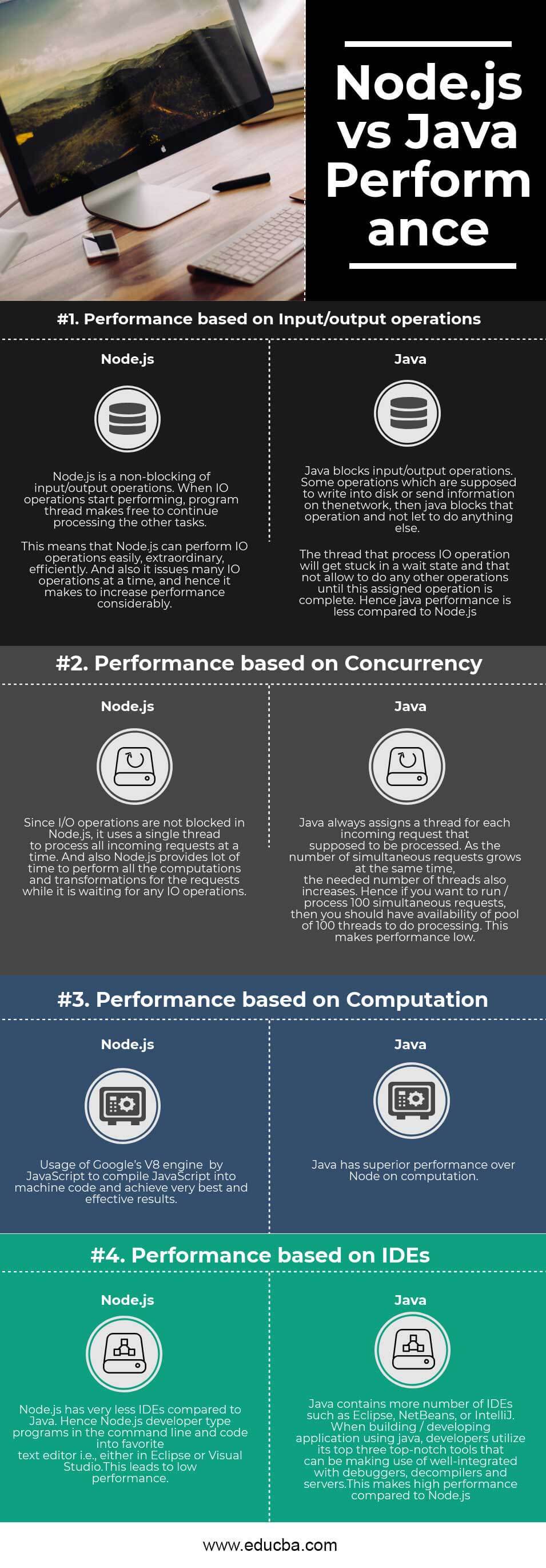 Node.js vs Java Performance Infographics