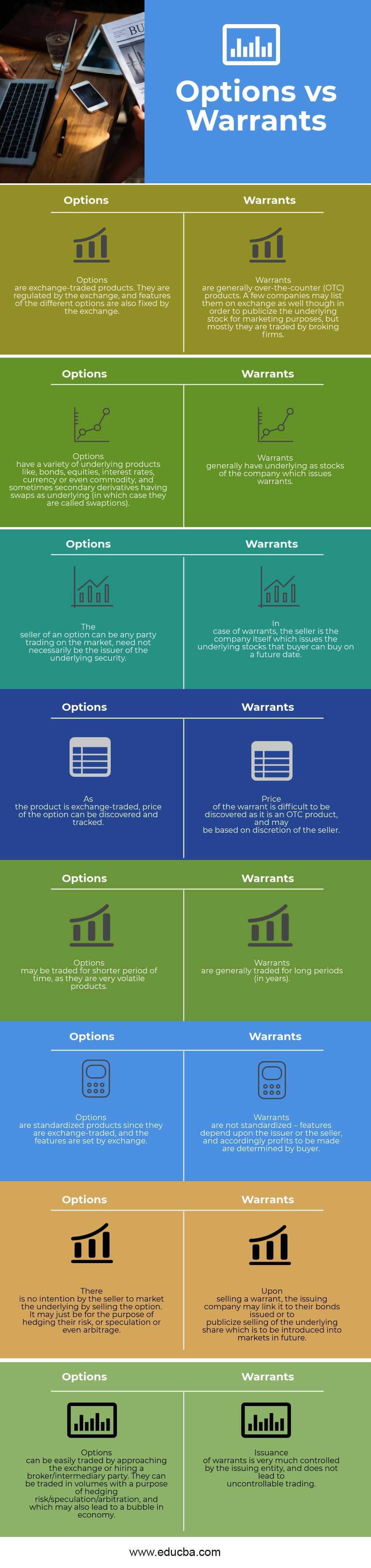 Option vs Warrant Infographics