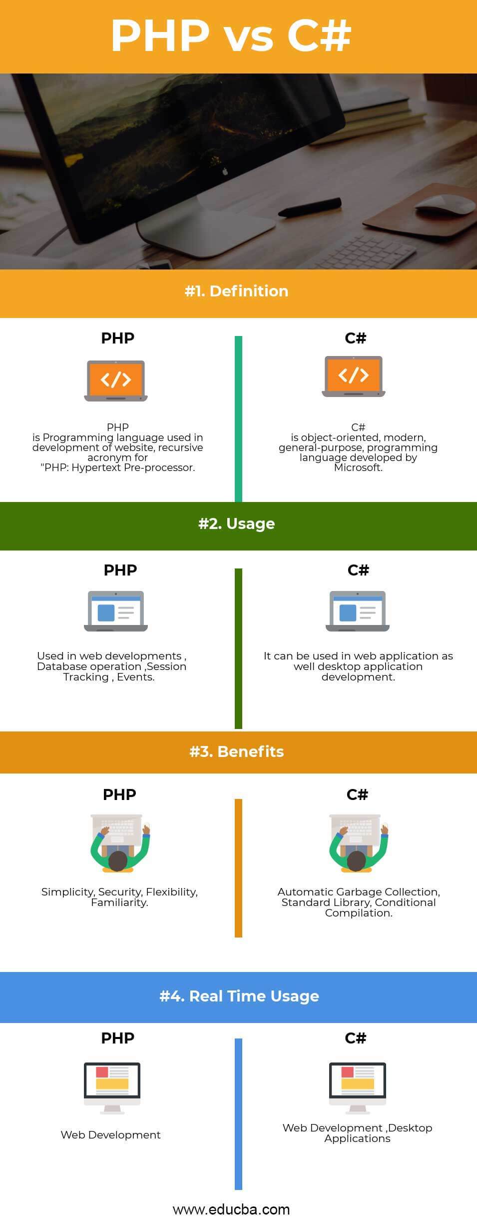 PHP vs C# Infographics