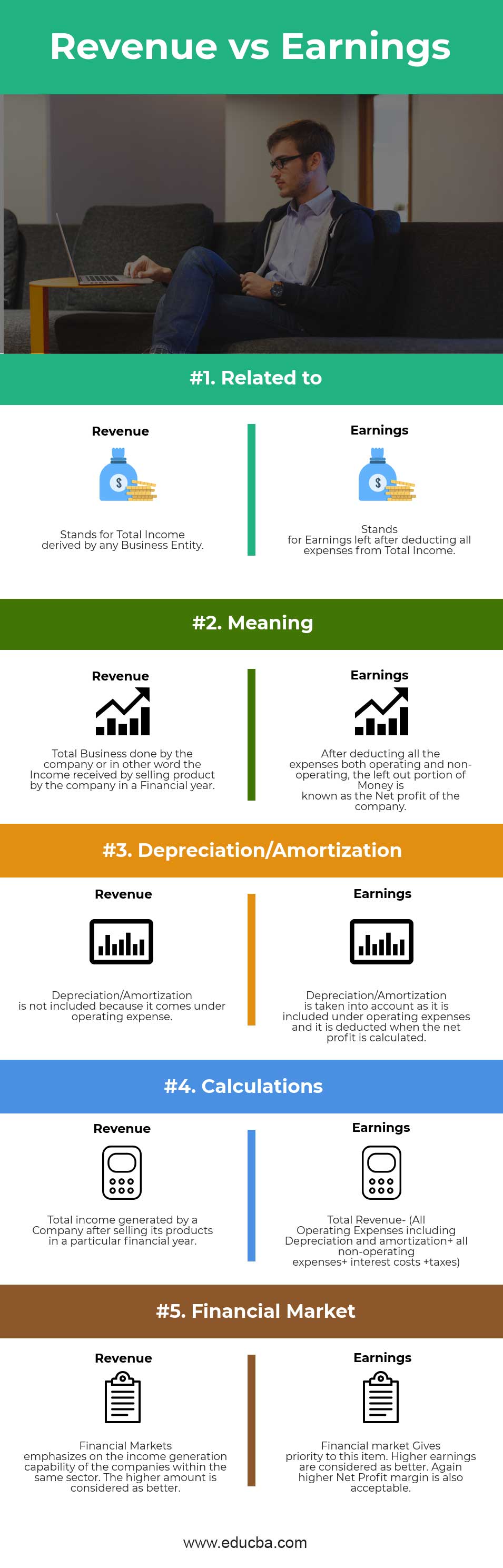 Revenue vs Earnings Infographics