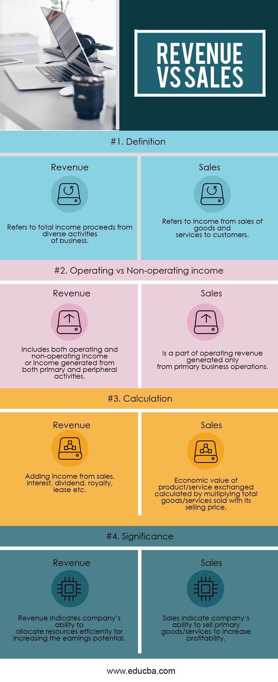Revenue vs Sales Infographics