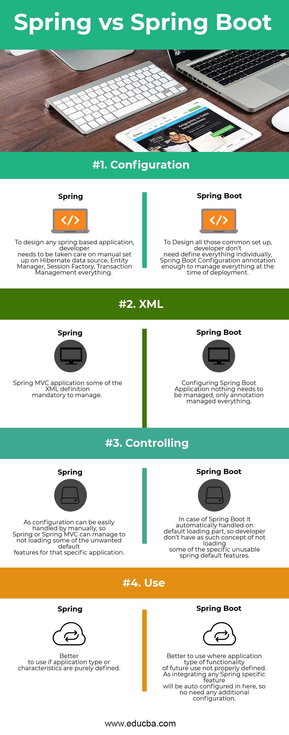 Spring vs Spring Boot Infographics