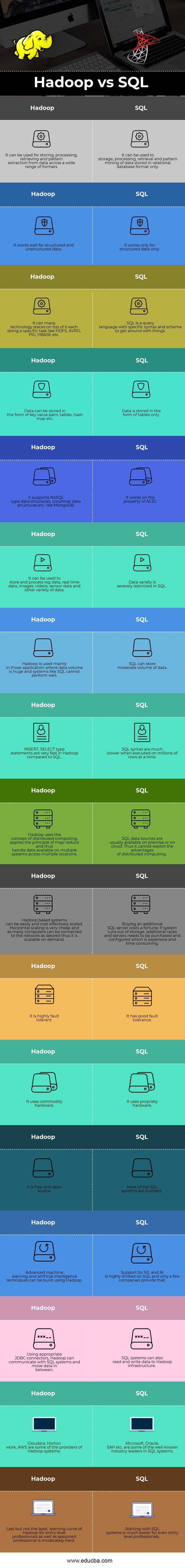 hadoop vs sql Infographics