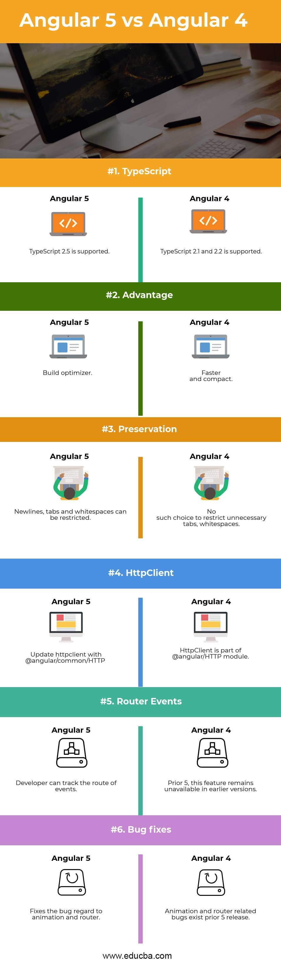 Angular 5 vs Angular 4 Infographics