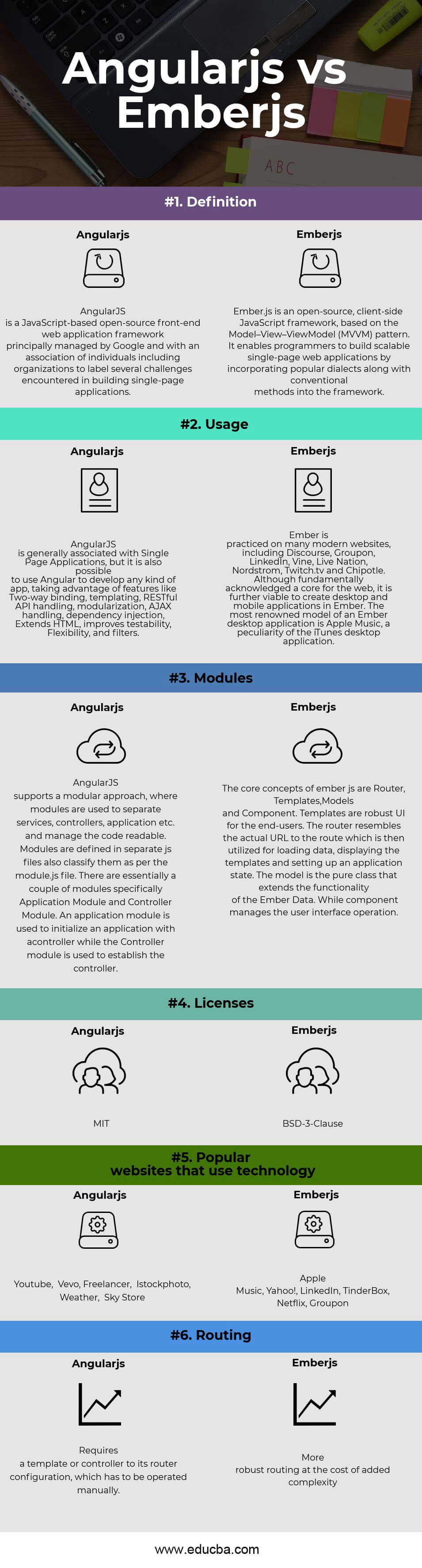 Ember js vs Angular js Infographics