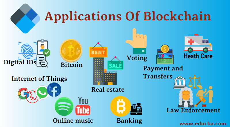 Applications Of Blockchain