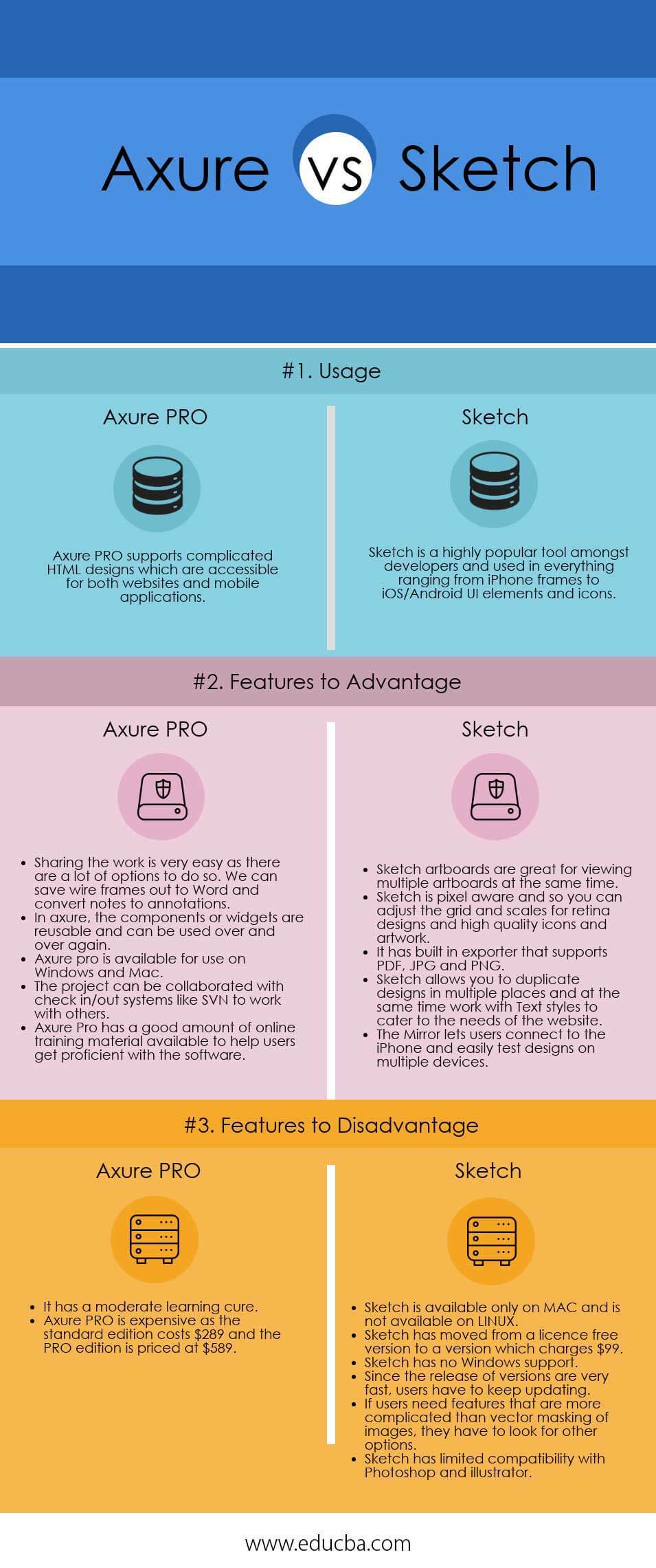 Axure vs Sketch Infographics