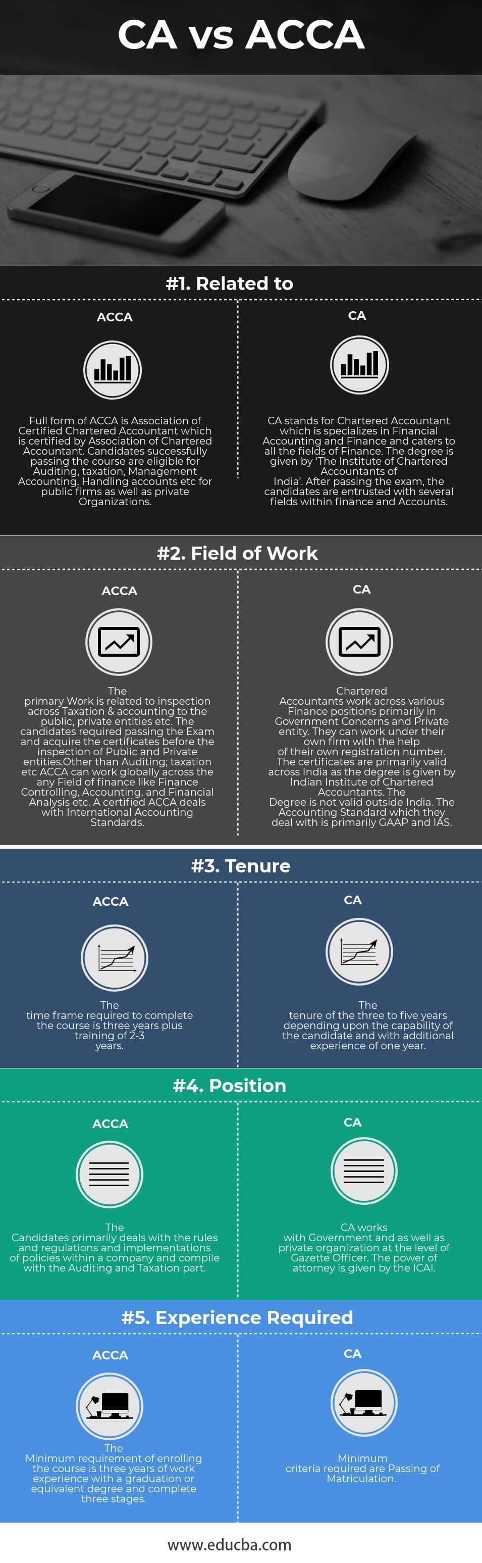 CA vs ACCA Infographics