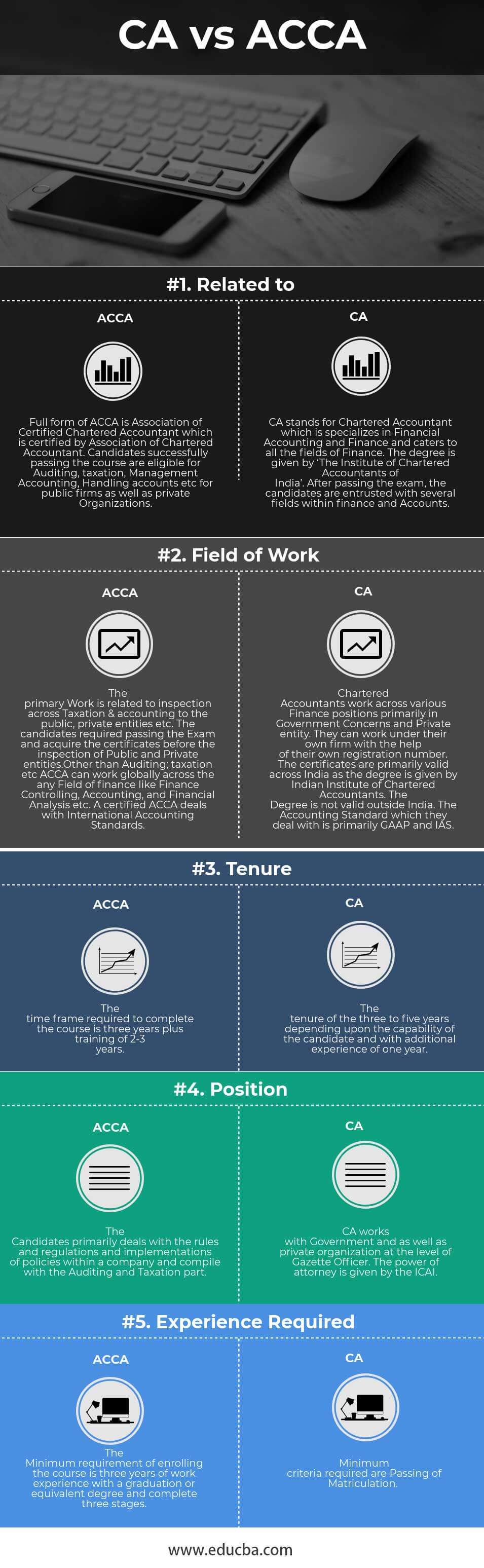 CA vs ACCA Infographics