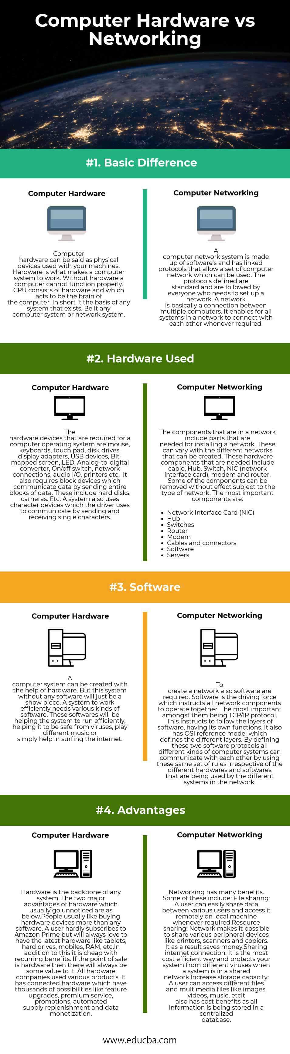 Computer Hardware vs Networking Infographics