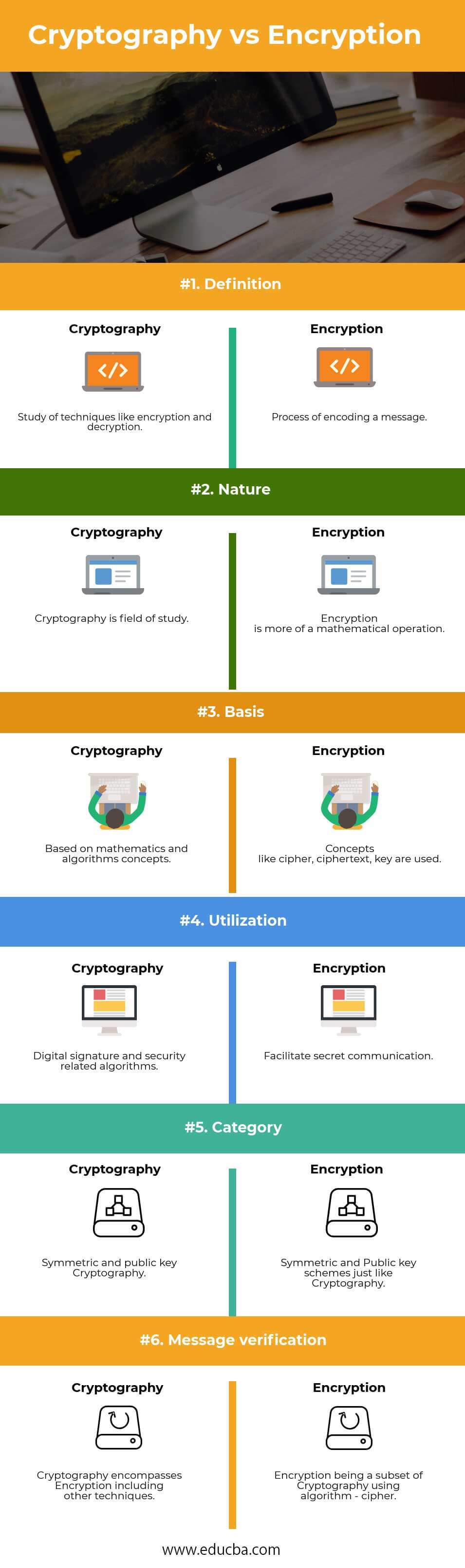 Cryptography vs Encryption Infographics