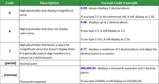 Format Codes for TEXT Function in Excel 1