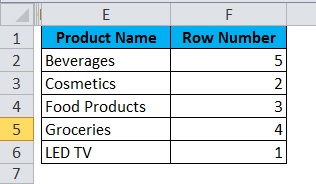 HLOOKUP Example 2.1
