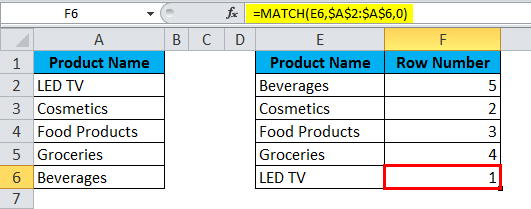 HLOOKUP Example 2.3