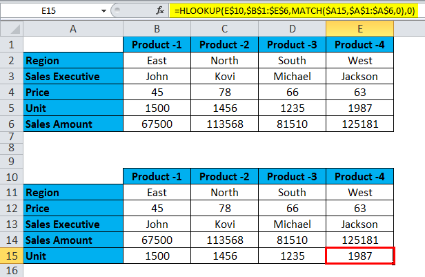 HLOOKUP Function Example 3.3