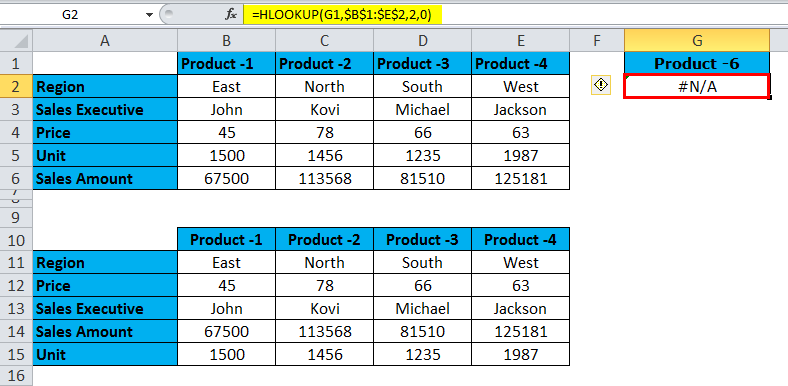 HLOOKUP Function Example 3.4