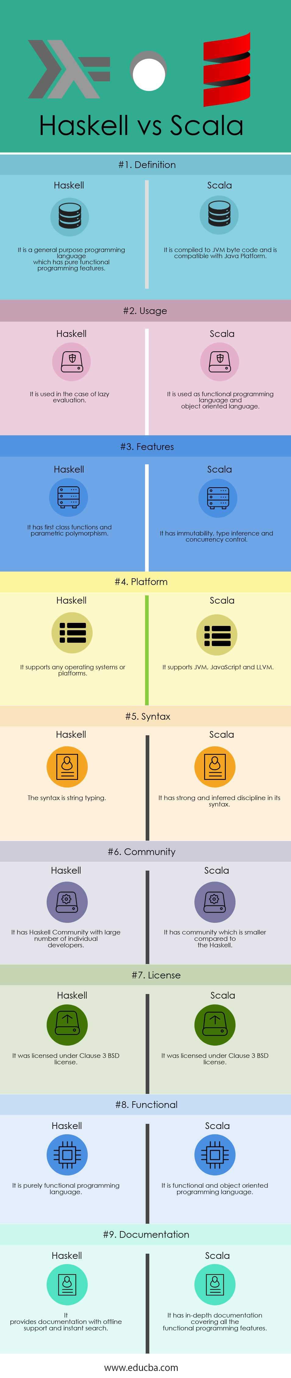 Haskell vs Scala Infographics