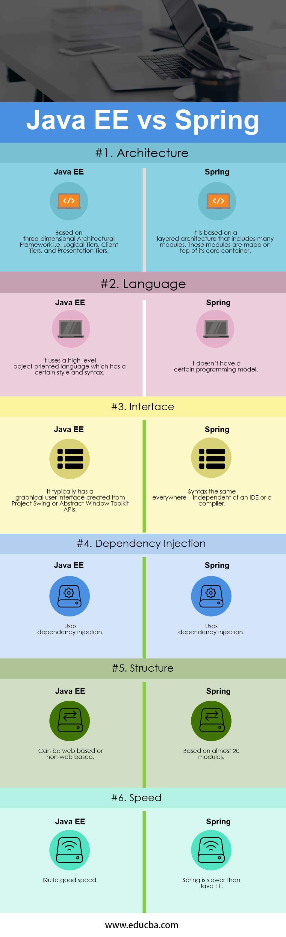 Java-EE vs Spring Infographics