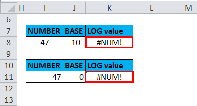NUM Error Example 4-6