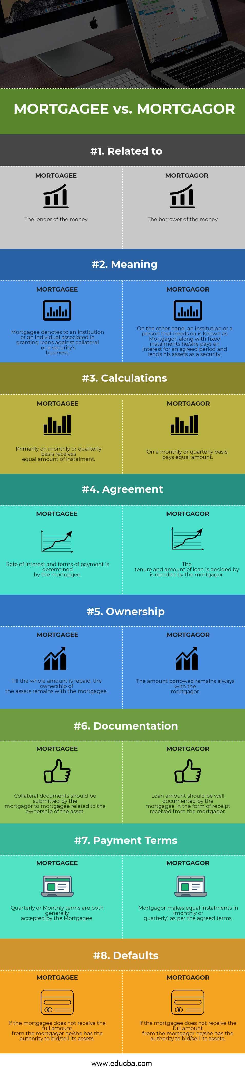 Mortgagee vs Mortgagor Infographics