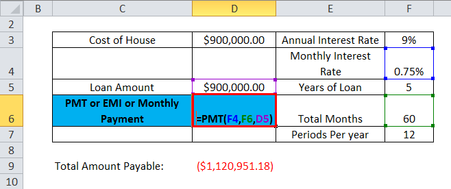 Excel PMT Function Example 1-5