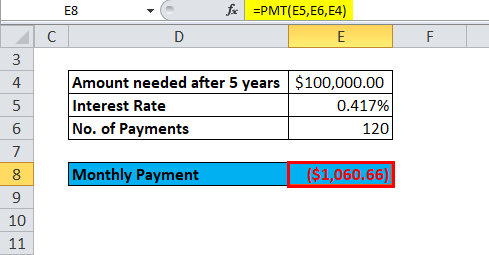 Excel PMT Function Example 2-1