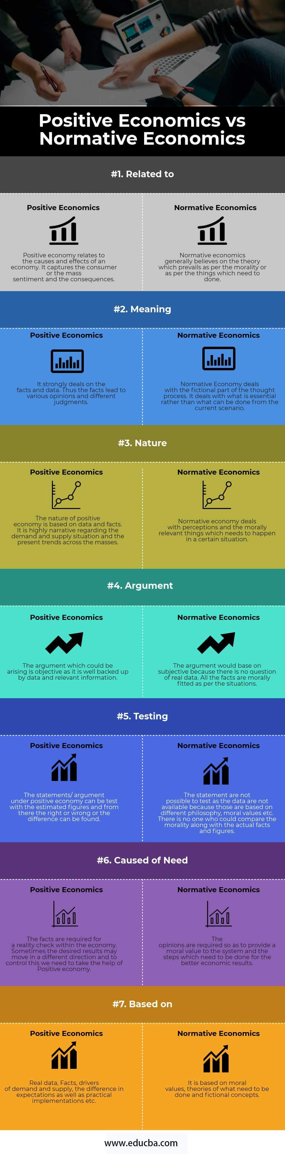 Positive Economics vs Normative Economics Infographics