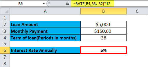 Excel RATE Function Example 1-4