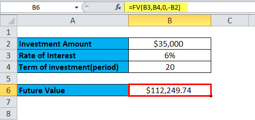 rate function in excel-RATE Example 5-3