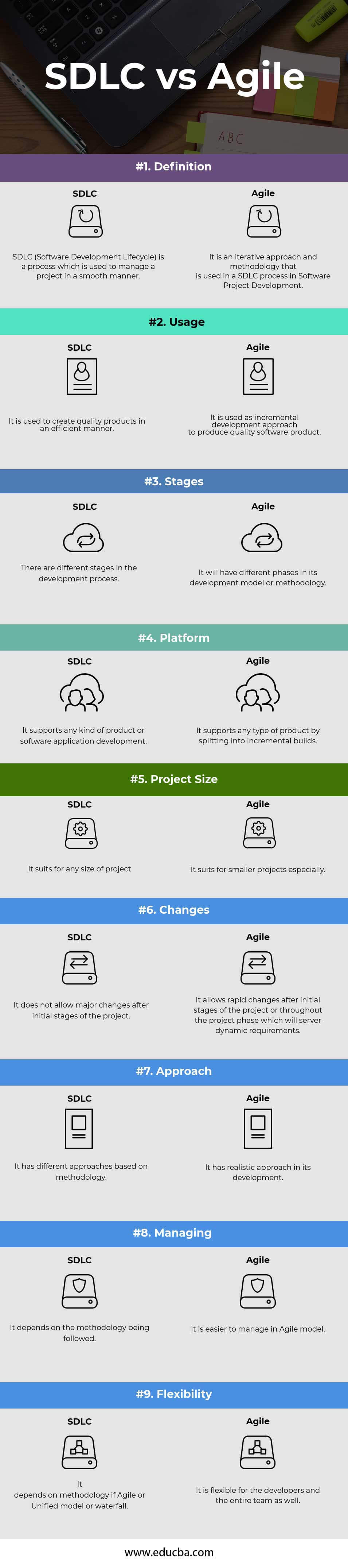 SDLC vs Agile Infographics