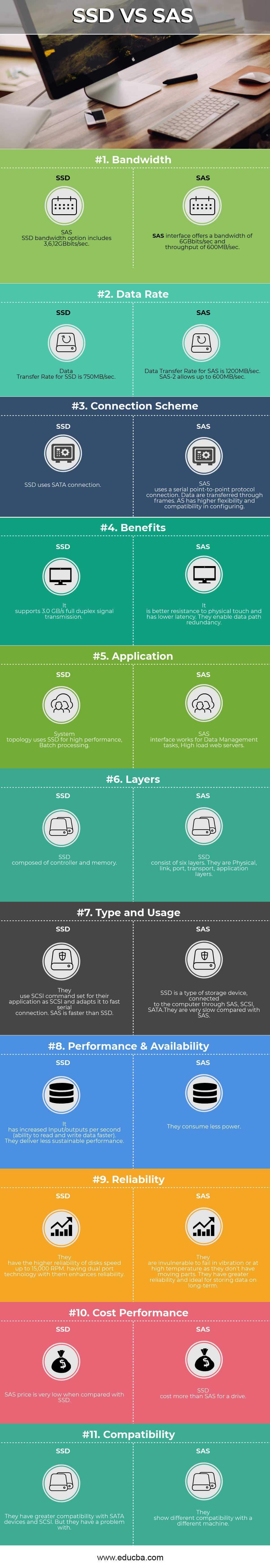 SAS vs SSD Infographics