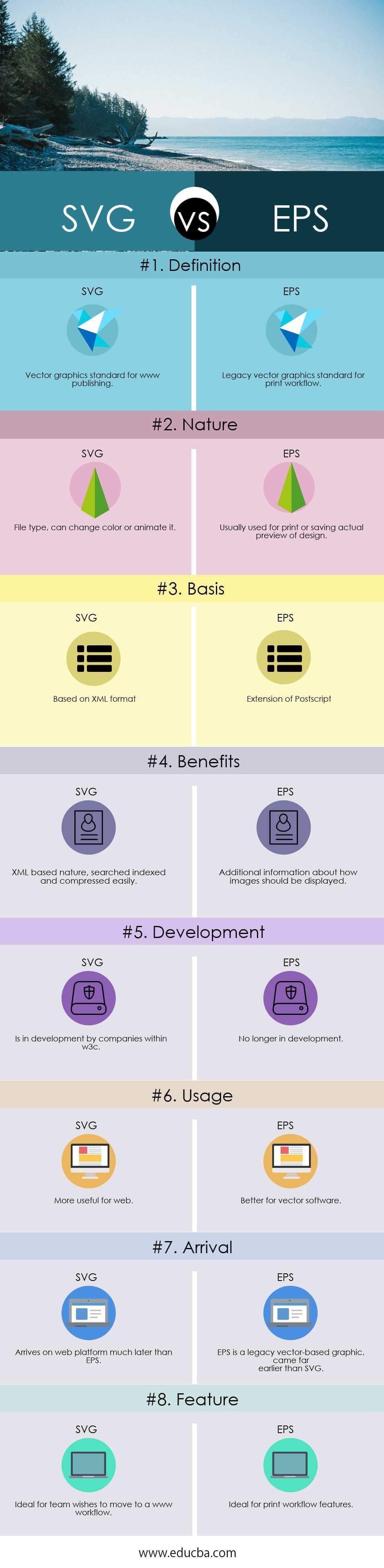 SVG vs EPS Infographics