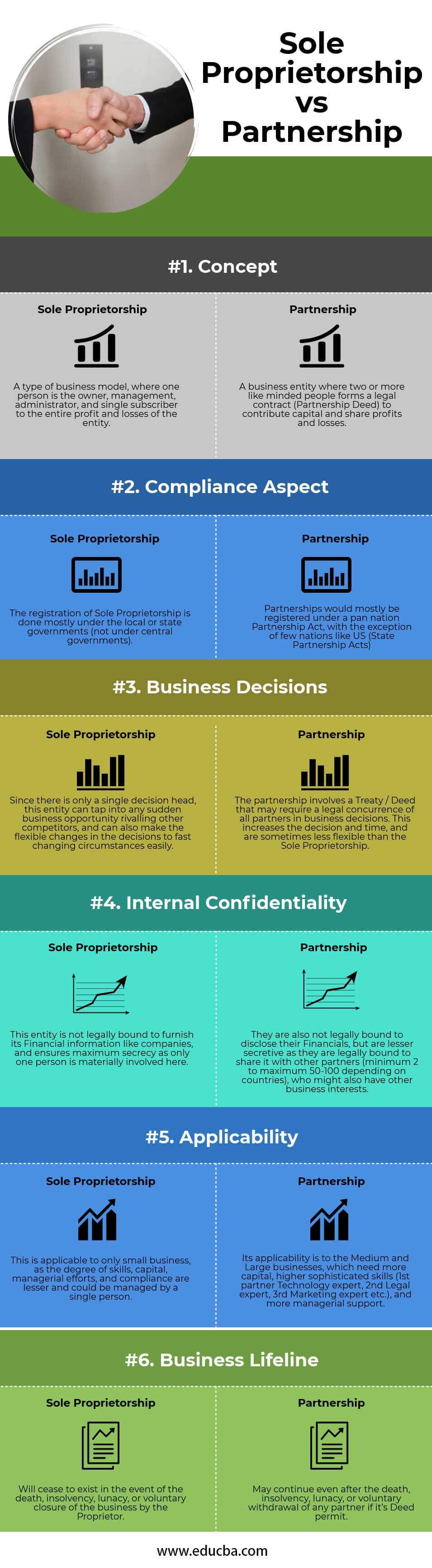 Sole Proprietorship vs Partnership Infographics