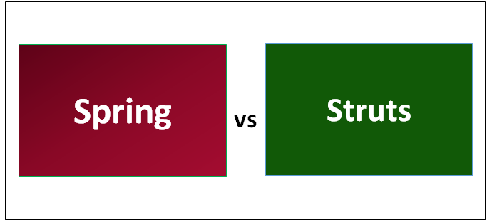 Spring vs Struts