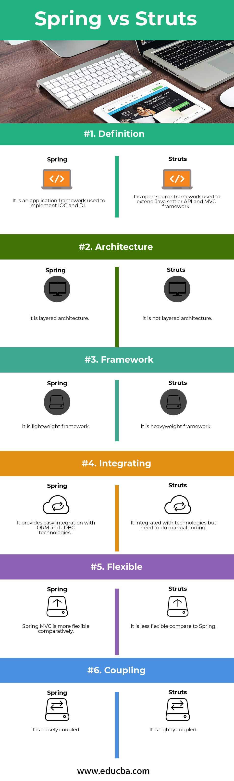 Spring vs Struts Infographics