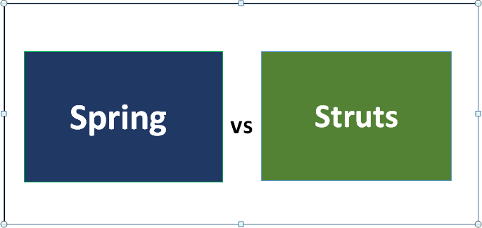 Spring Vs Struts Examples : Spring Tutorial – YFTST