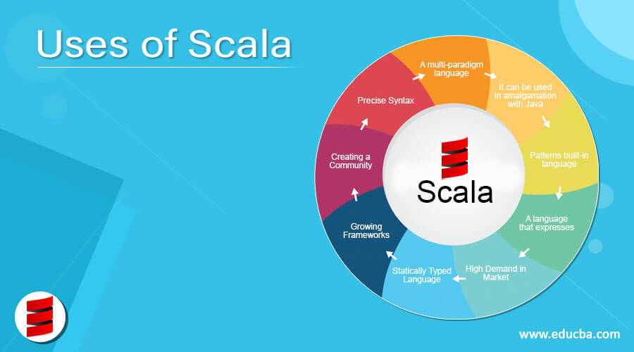Uses of Scala