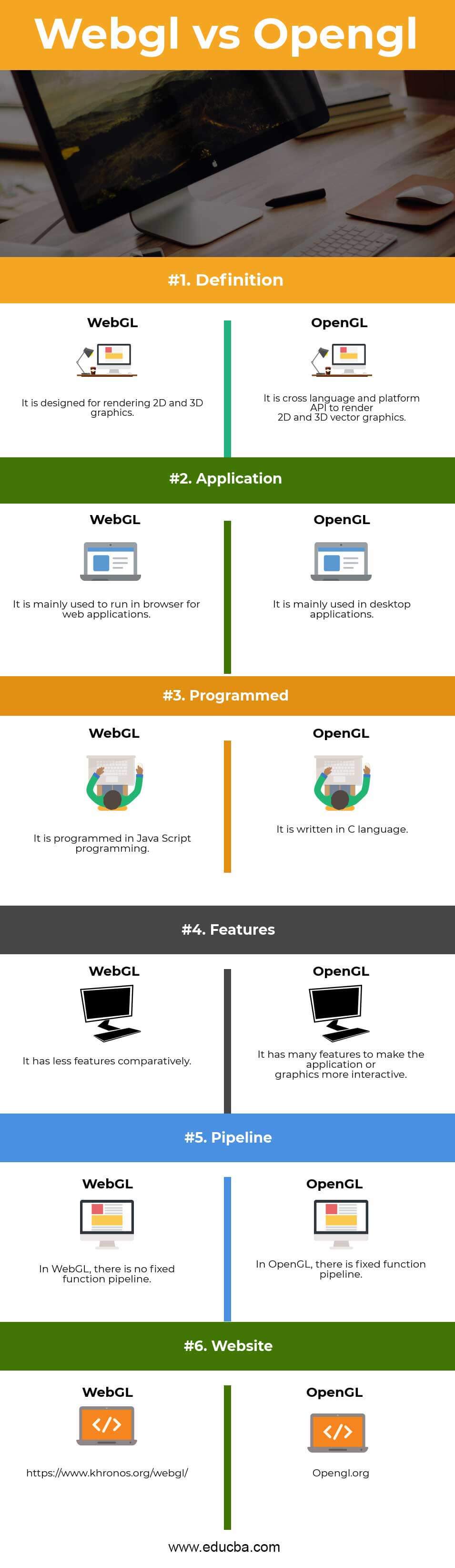 Webgl vs Opengl Infographics