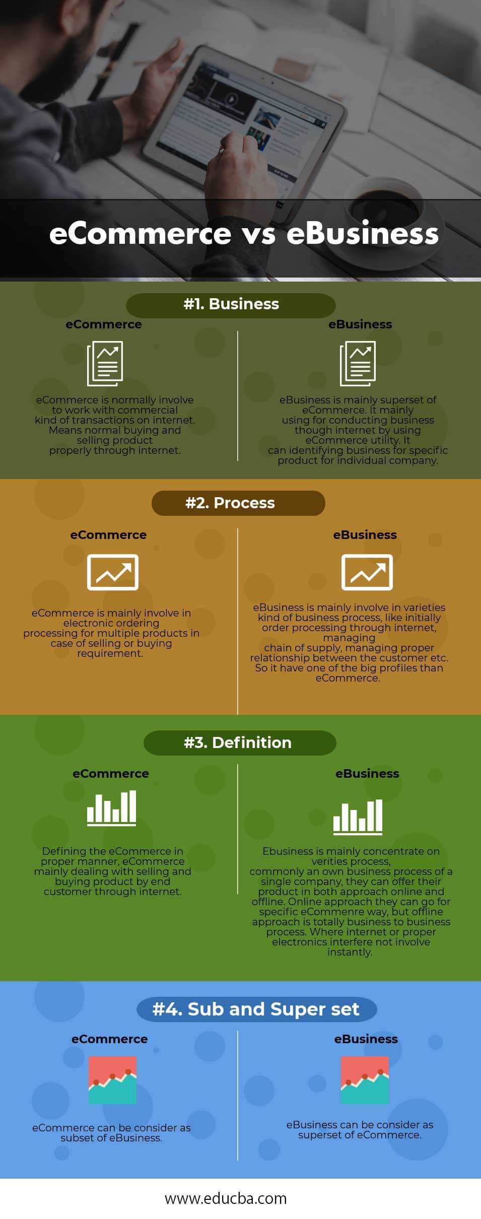 E-Commerce-vs-E-Business Infographics