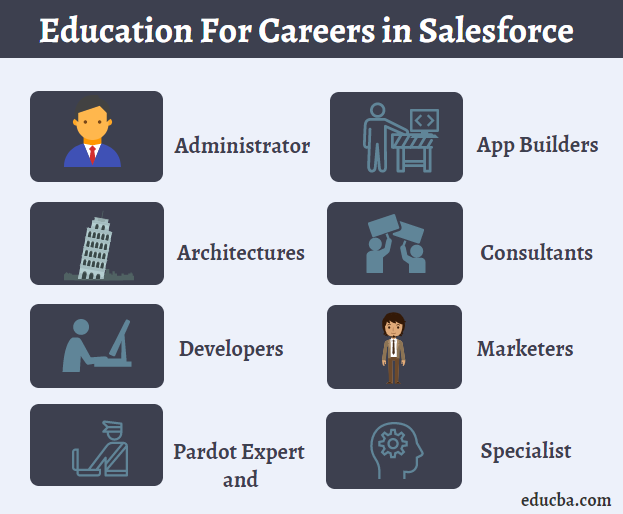 Education For Careers in Salesforce