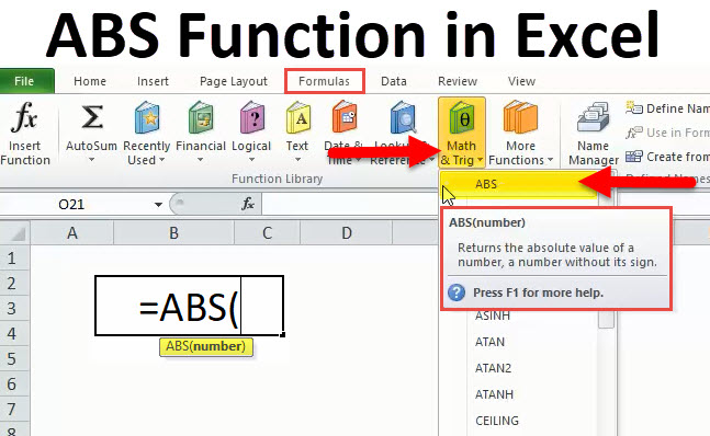 ABS in Excel
