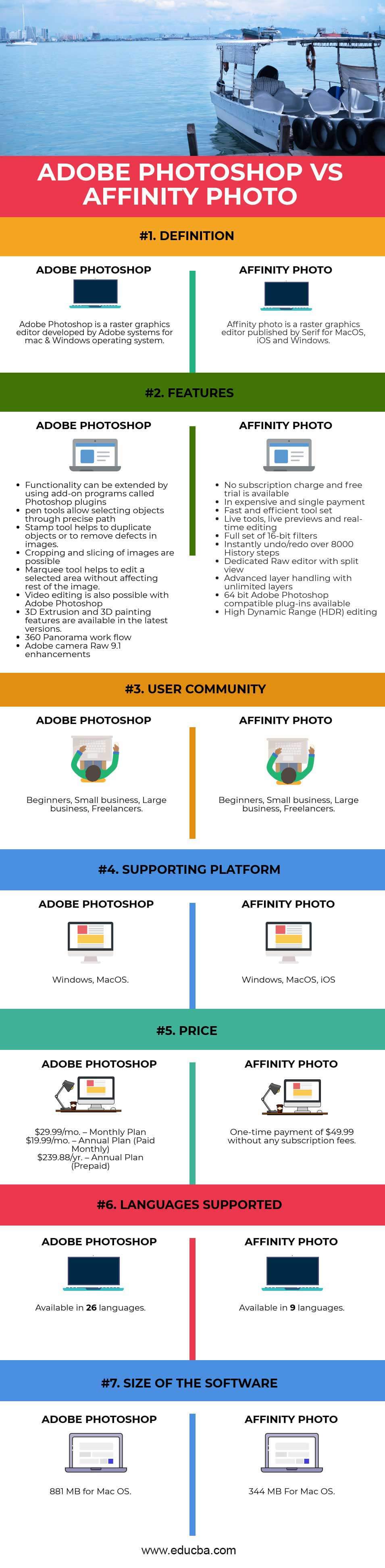 Photoshop vs Affinity Infographics