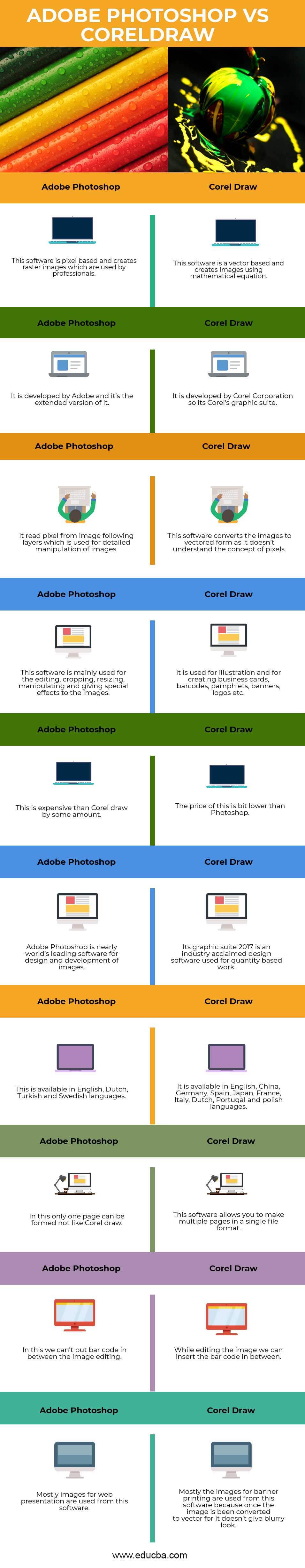 Adobe Photoshop vs CorelDraw: Infographics