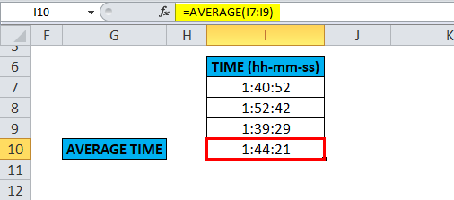 Average in excel Example 3-4