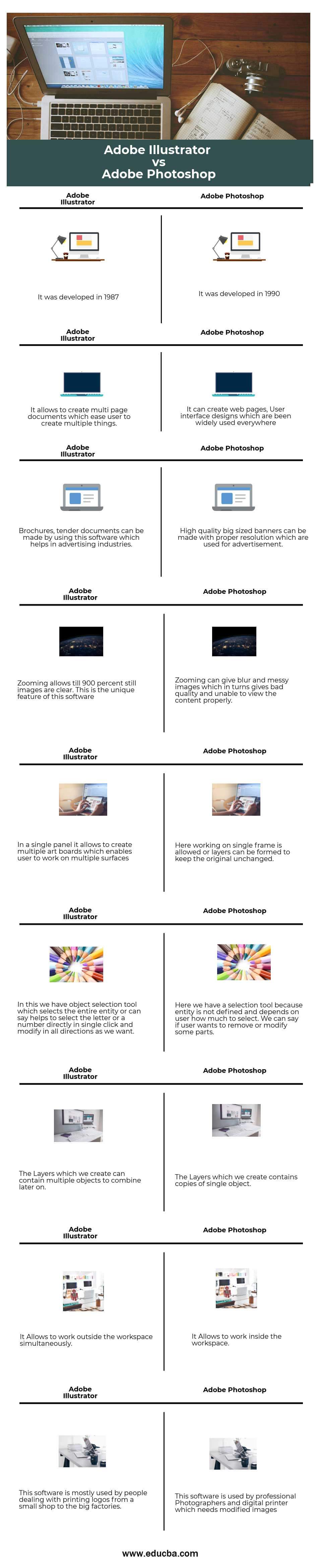 Adobe Illustrator vs Photoshop Infographics