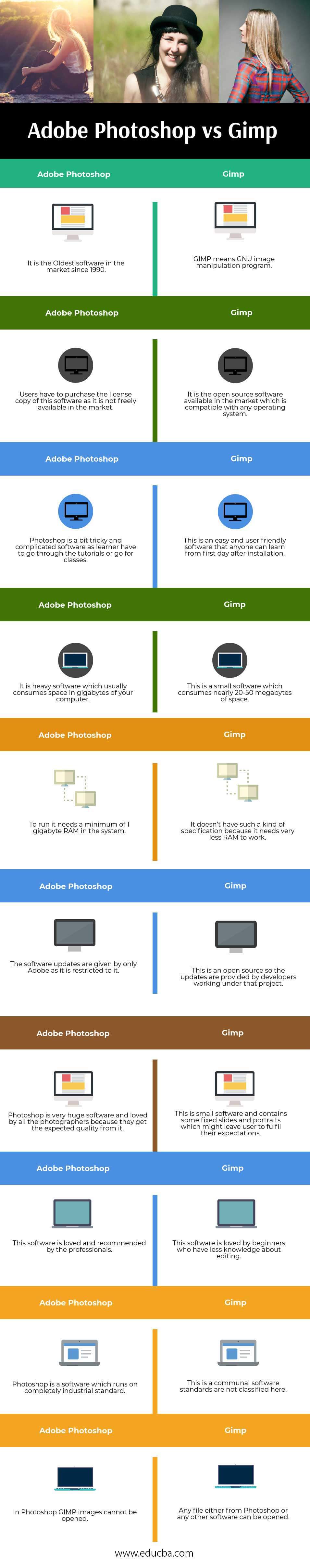 Adobe Photoshop vs Gimp Infographics