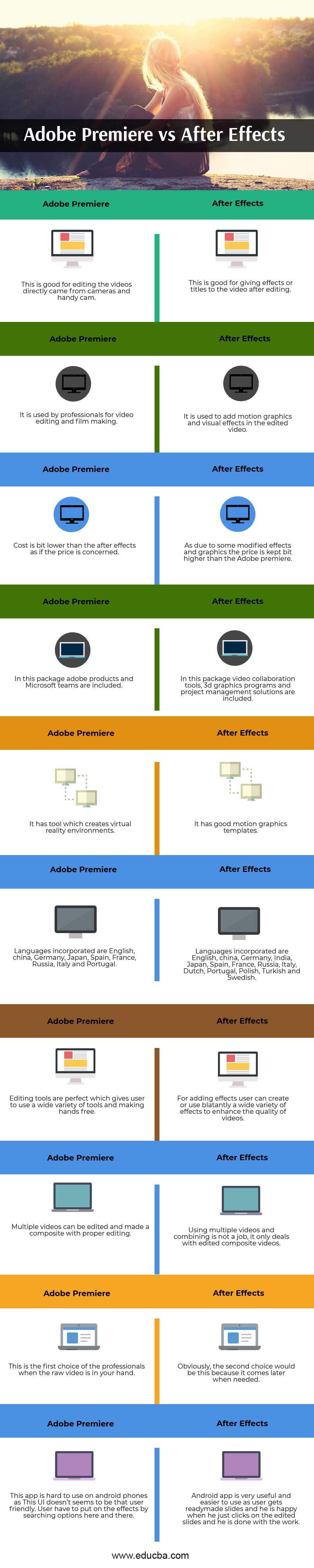 Adobe-Premiere-vs-After-effects